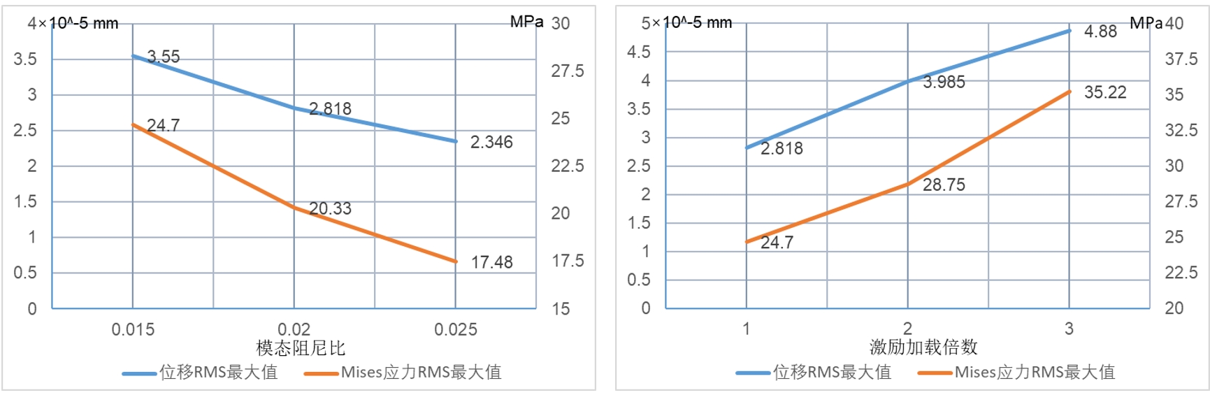 参数化仿真APP快速性能分析和对比